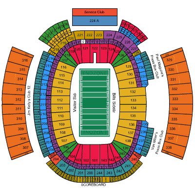 Venue Diagram